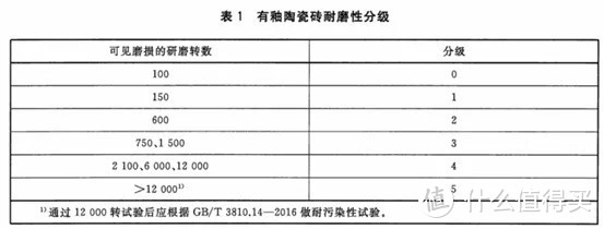 盘点：瓷砖什么值得买？地还是地板热用地砖？东鹏诺贝尔蒙娜丽莎新中源马克波罗宏宇简一……哪个品牌好？