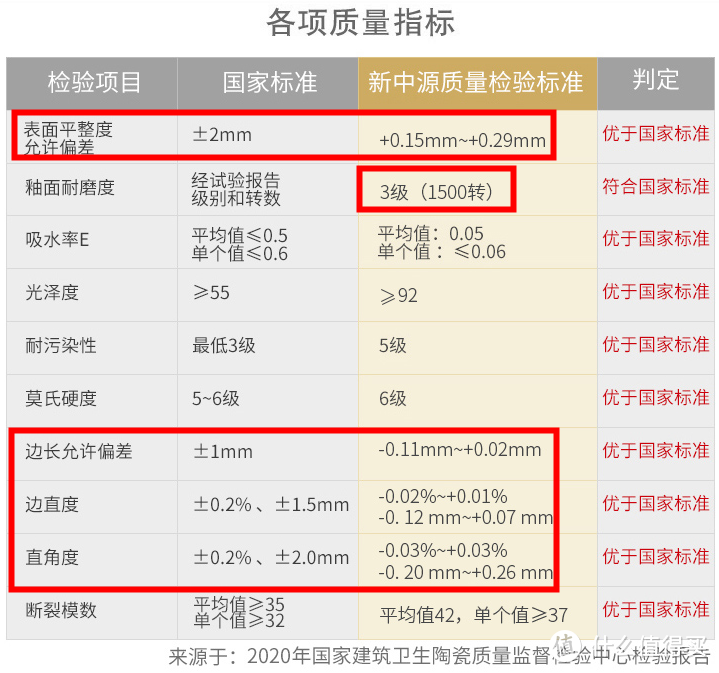 盘点：瓷砖什么值得买？地还是地板热用地砖？东鹏诺贝尔蒙娜丽莎新中源马克波罗宏宇简一……哪个品牌好？