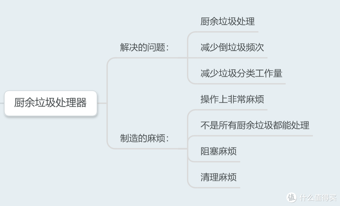 灵魂发问：我们买电器到底是为了享受科技的乐趣还是忍受科技制造的麻烦？