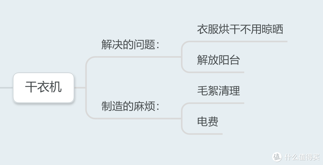 灵魂发问：我们买电器到底是为了享受科技的乐趣还是忍受科技制造的麻烦？