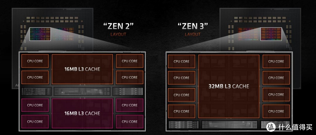 这一次，重回巅峰！AMD Ryzen 9 5950X/Ryzen 7 5800X 评测！