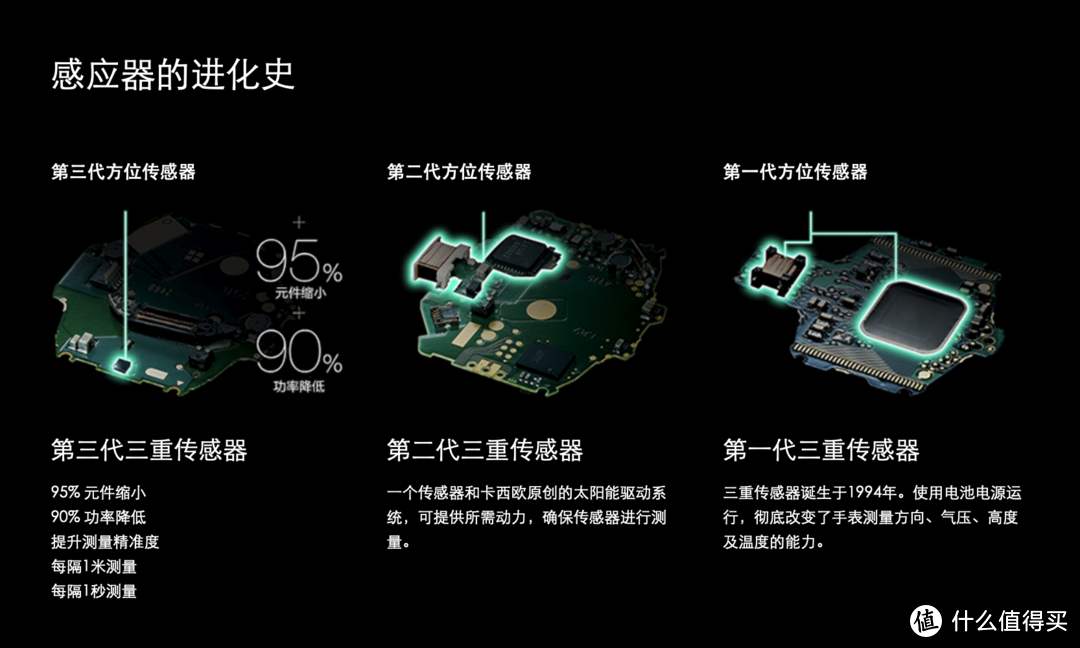 13款性价比Casio手表，遇到这些价格，别犹豫（如果10年内只买一块表，我会从中选1块）