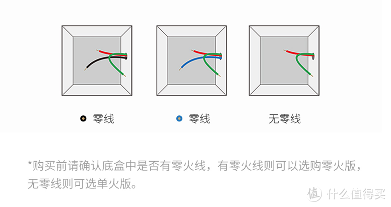 ↑购买前确认家里开关盒里的埋线方式