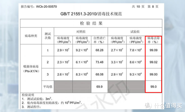 ​双11第二单速晒：买到一台给力的智能车载净化器是什么体验？