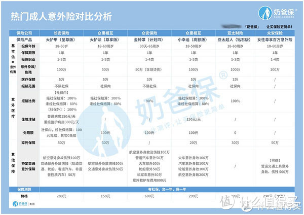 2020年最好的意外险是哪几款？11月份最新意外险榜单来了！