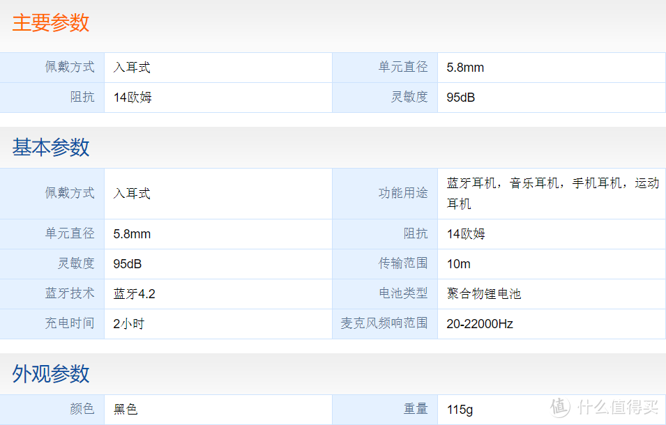 主要参数如图，主要是我懒的打字(◍•͈⌔•͈◍)