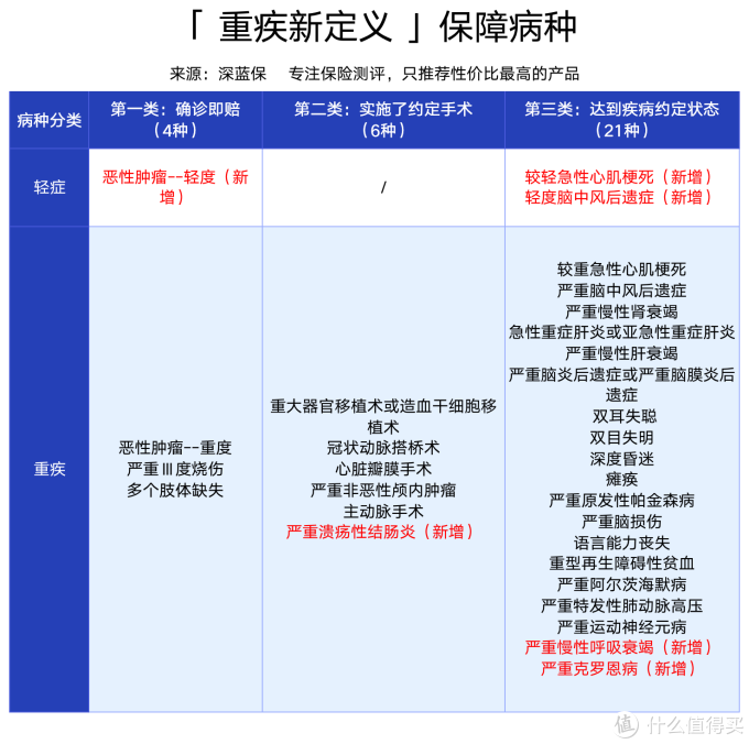 重疾险新规深度解读!3大变化买前必读,影响1亿人