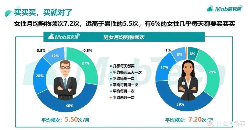 尾款人攻略｜商业保险应该如何购买？一文解答你的全部问题！