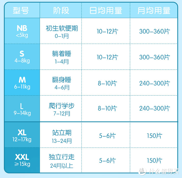 纸尿裤买对了真省钱！当妈的一定要看（低至0.8元性价比尿不湿推荐清单）