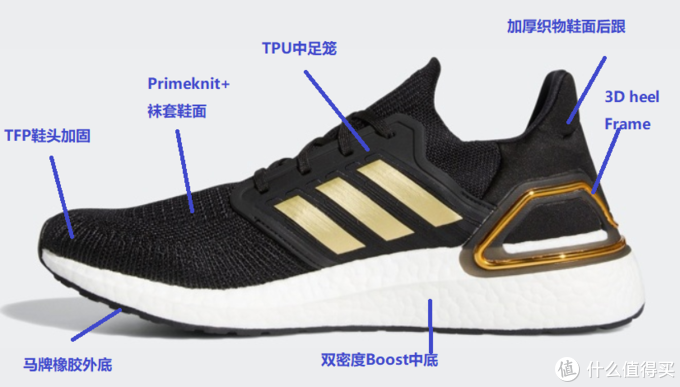 图解10双Adidas口碑鞋款，看看哪双Adidas更适合你！