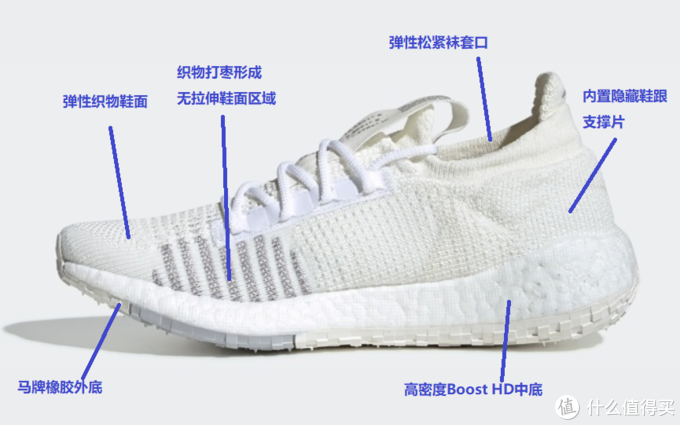 图解10双Adidas口碑鞋款，看看哪双Adidas更适合你！