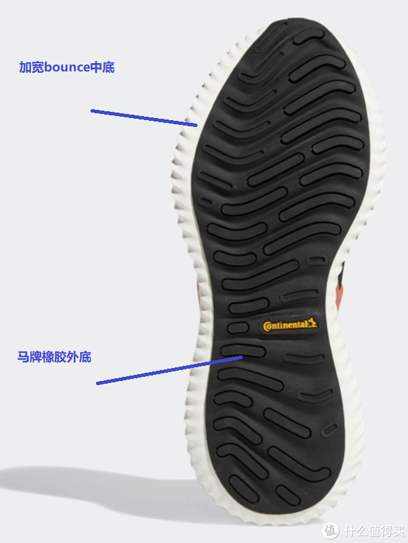 图解10双Adidas口碑鞋款，看看哪双Adidas更适合你！