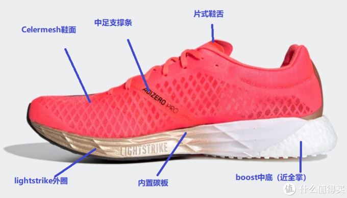 图解10双Adidas口碑鞋款，看看哪双Adidas更适合你！