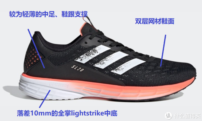 图解10双Adidas口碑鞋款，看看哪双Adidas更适合你！