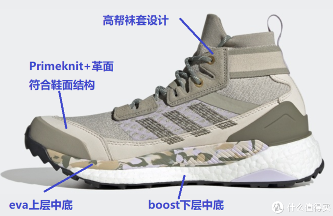 图解10双Adidas口碑鞋款，看看哪双Adidas更适合你！