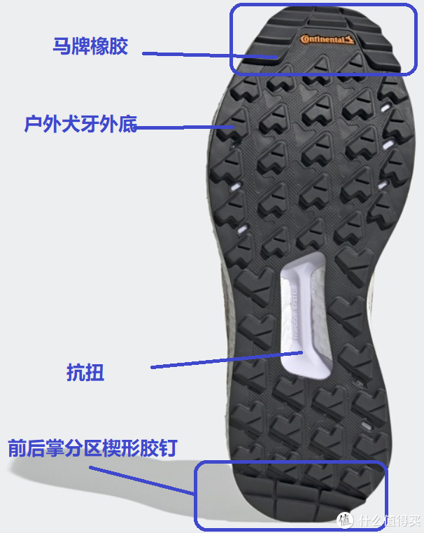 图解10双Adidas口碑鞋款，看看哪双Adidas更适合你！