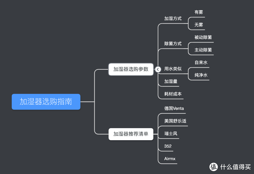 双十一无雾加湿器选购指南，到底是该加纯净水-还是自来水？