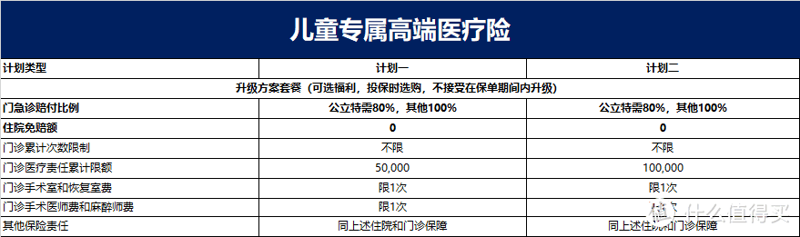 【医疗险测评】新燕宝-少儿医疗保险