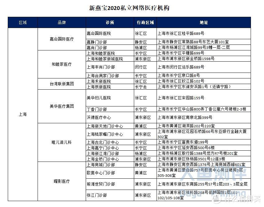 【医疗险测评】新燕宝-少儿医疗保险