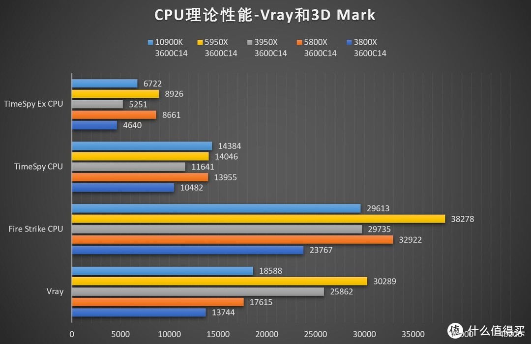 这一次，重回巅峰！AMD Ryzen 9 5950X/Ryzen 7 5800X 评测！