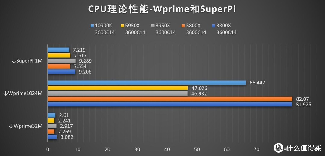 这一次，重回巅峰！AMD Ryzen 9 5950X/Ryzen 7 5800X 评测！
