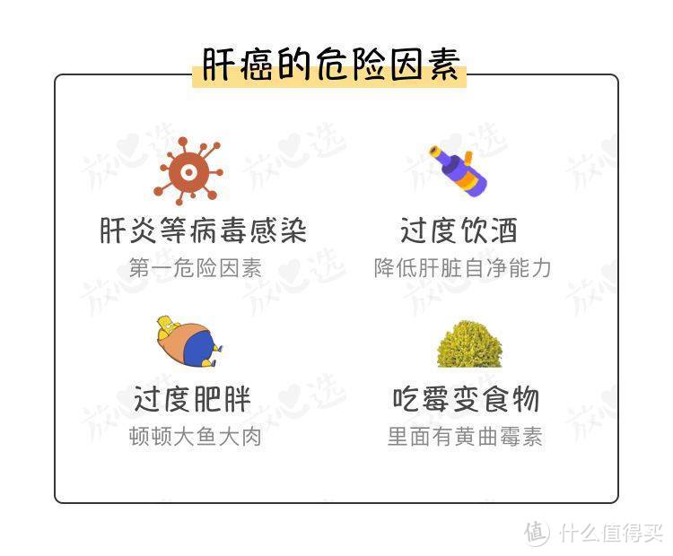 从肝炎到肝癌只需3步，1.2亿乙肝人群更要注意！