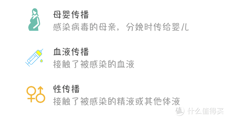 从肝炎到肝癌只需3步，1.2亿乙肝人群更要注意！