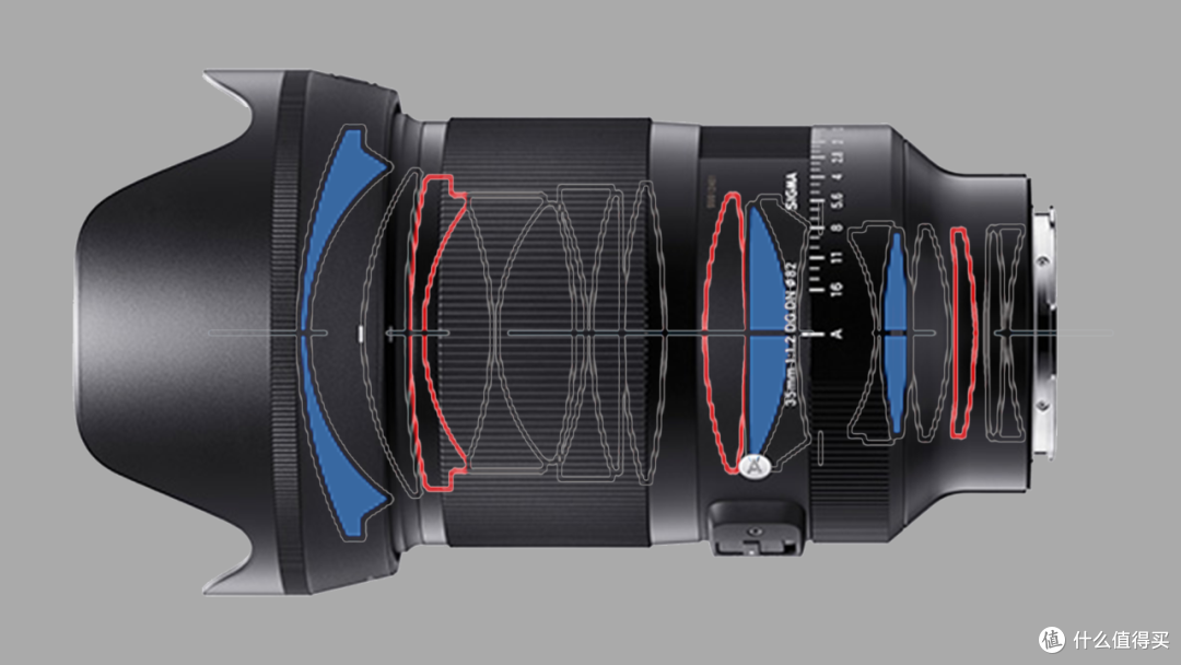 盘点索尼全画幅35焦段镜头都有哪些？永诺35mm F2能否一战？