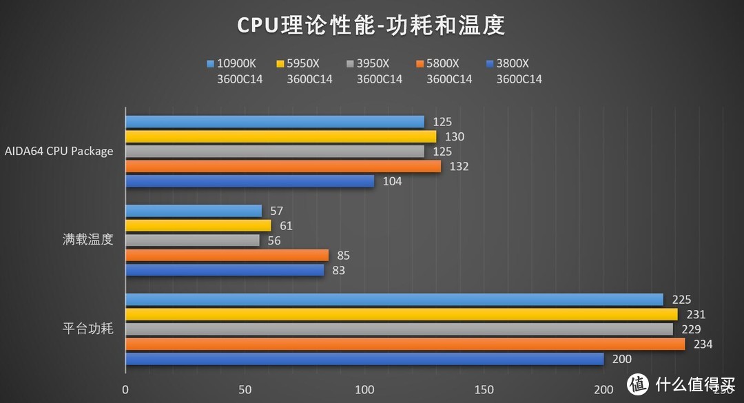 这一次，重回巅峰！AMD Ryzen 9 5950X/Ryzen 7 5800X 评测！