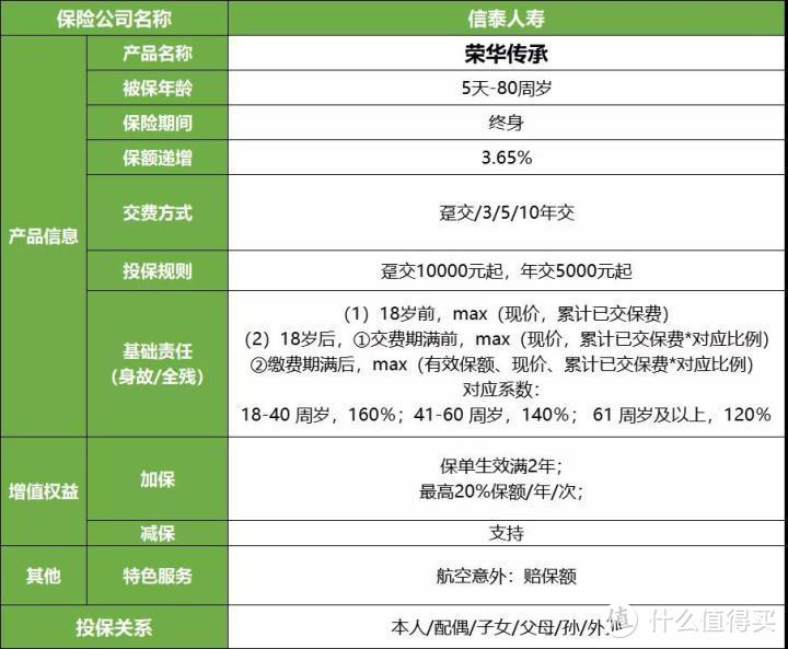 信泰荣华传承，收益3.65%，但我不推荐！