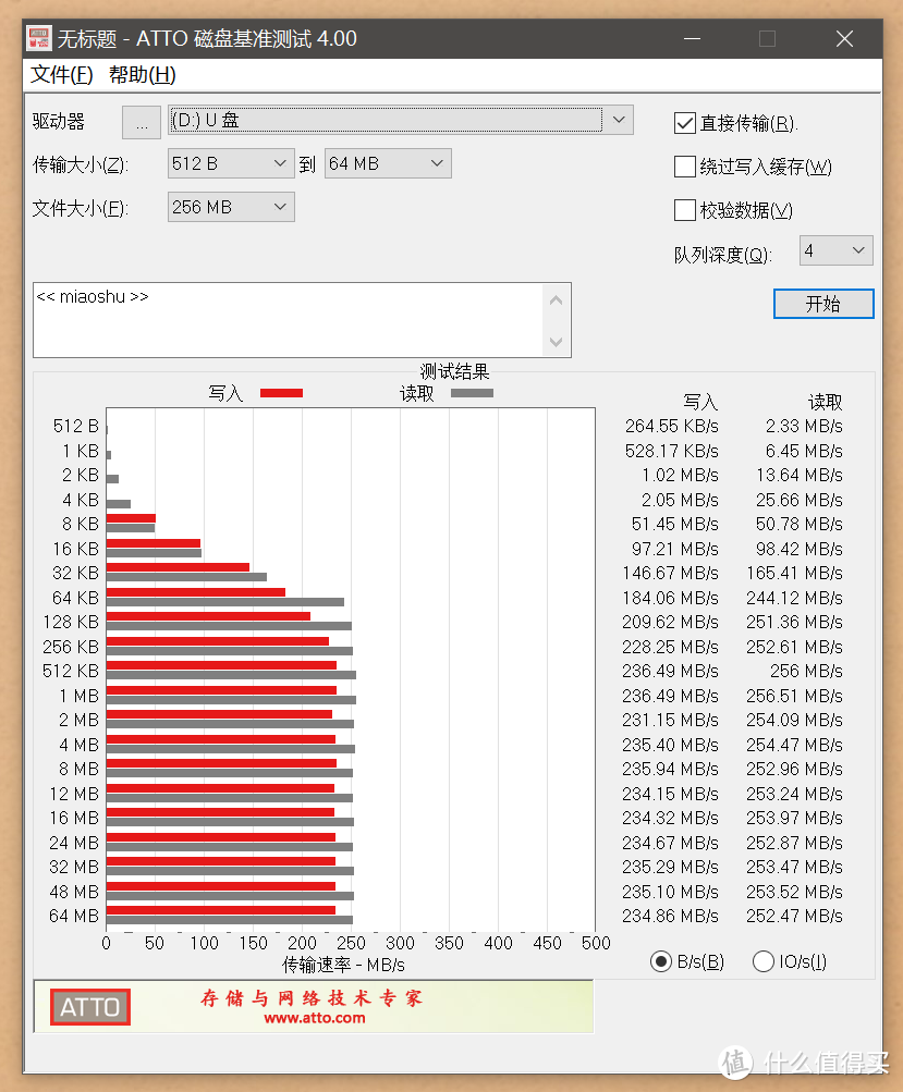 高端相机配置选购，铠侠 UHS-II 存储卡表现如何?