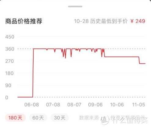 双11必买车品榜单：趴趴狗、宝得适、壳牌超凡灰喜力领衔，还有价值5000元的车品锦鲤大礼包