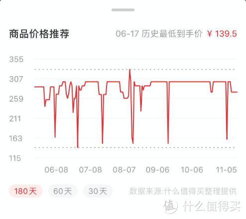 双11必买车品榜单：趴趴狗、宝得适、壳牌超凡灰喜力领衔，还有价值5000元的车品锦鲤大礼包