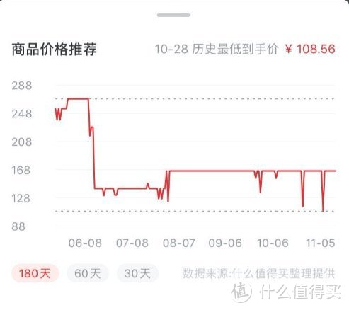 双11必买车品榜单：趴趴狗、宝得适、壳牌超凡灰喜力领衔，还有价值5000元的车品锦鲤大礼包