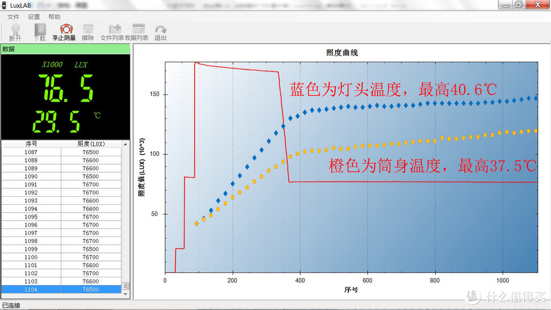 畅享旋转用光的自由：杰特明RRT2手电