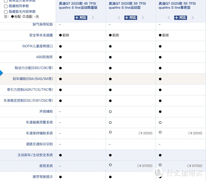 开了一周的蔚来ES8突然觉得自己的奥迪Q5不香了！