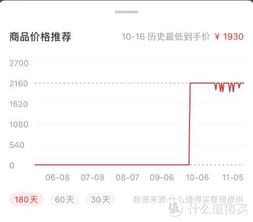 双11必买车品榜单：趴趴狗、宝得适、壳牌超凡灰喜力领衔，还有价值5000元的车品锦鲤大礼包