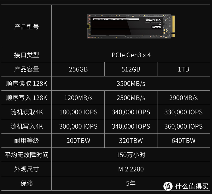 致钛PC005 Active 1TB SSD体验：高性能高品质的超大杯。