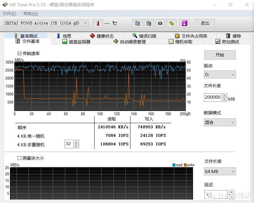 致钛PC005 Active 1TB SSD体验：高性能高品质的超大杯。