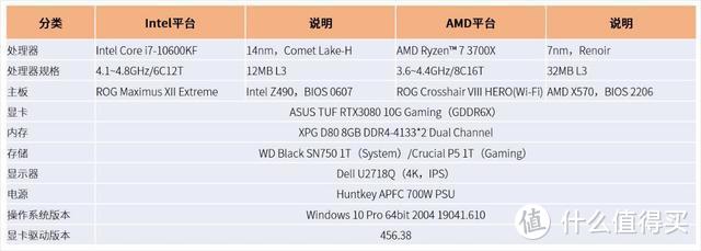 选高频还是选多核 主流游戏PC平台双雄对决