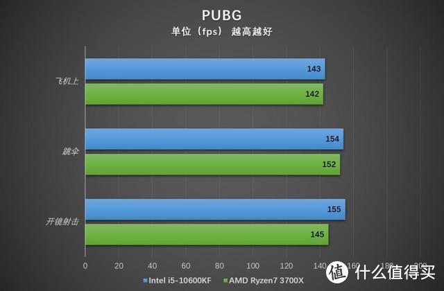 选高频还是选多核 主流游戏PC平台双雄对决