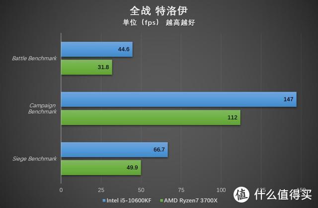 选高频还是选多核 主流游戏PC平台双雄对决