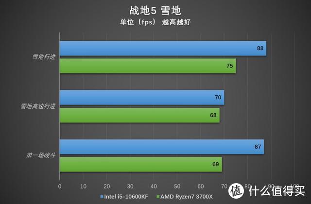 选高频还是选多核 主流游戏PC平台双雄对决