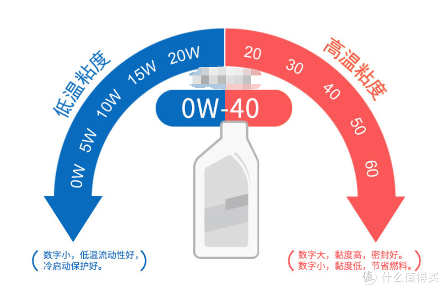 双十一车主保养囤货指南， 新手必看十几种必买清单， 事关行驶安全， 还能随随便便省几千