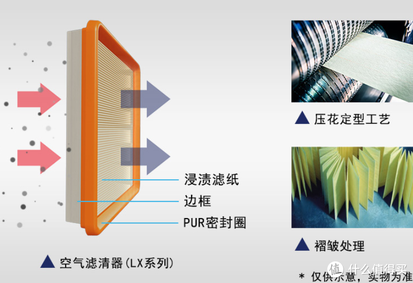 双十一车主保养囤货指南， 新手必看十几种必买清单， 事关行驶安全， 还能随随便便省几千