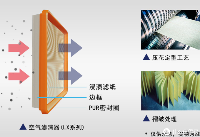 双十一车主保养囤货指南， 新手必看十几种必买清单， 事关行驶安全， 还能随随便便省几千