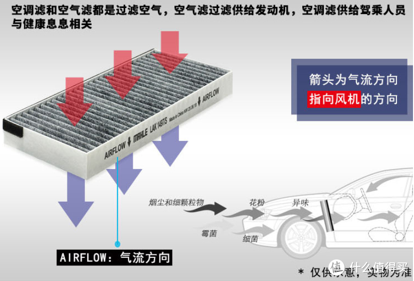 双十一车主保养囤货指南， 新手必看十几种必买清单， 事关行驶安全， 还能随随便便省几千