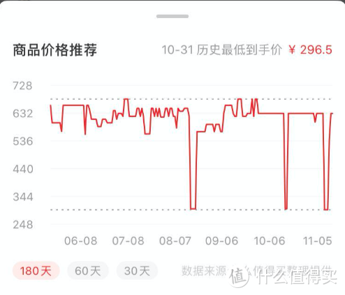 双11必买车品榜单：趴趴狗、宝得适、壳牌超凡灰喜力领衔，还有价值5000元的车品锦鲤大礼包