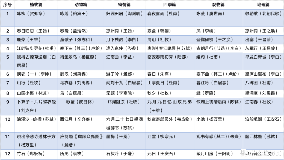 京东囤货精美的宝宝学龄读物—小香咕全传+文字商人+诗词中有科学