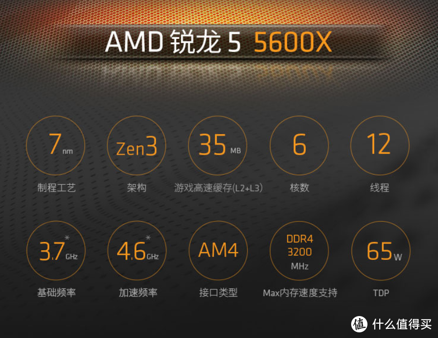 “双11”攒机攻略：AMD 3A平台大作战，这样很Yes